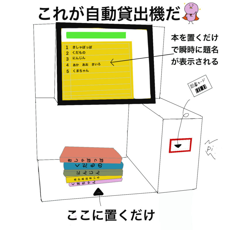 図書館利用貸出機